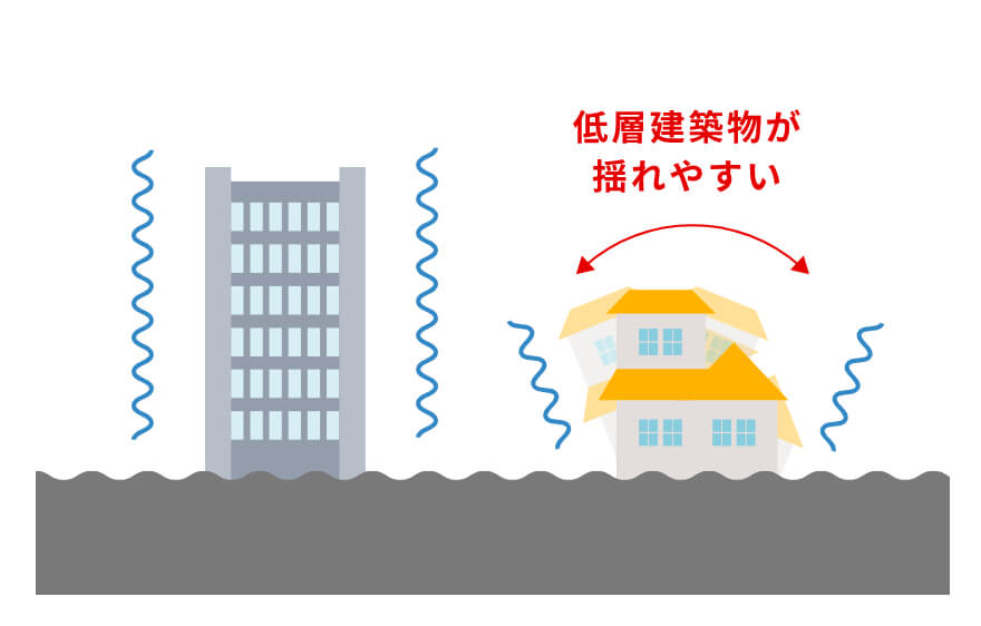 短周期地震動