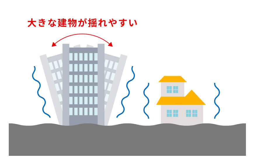 長周期地震動