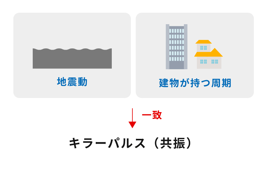 キラーパルス（共振）